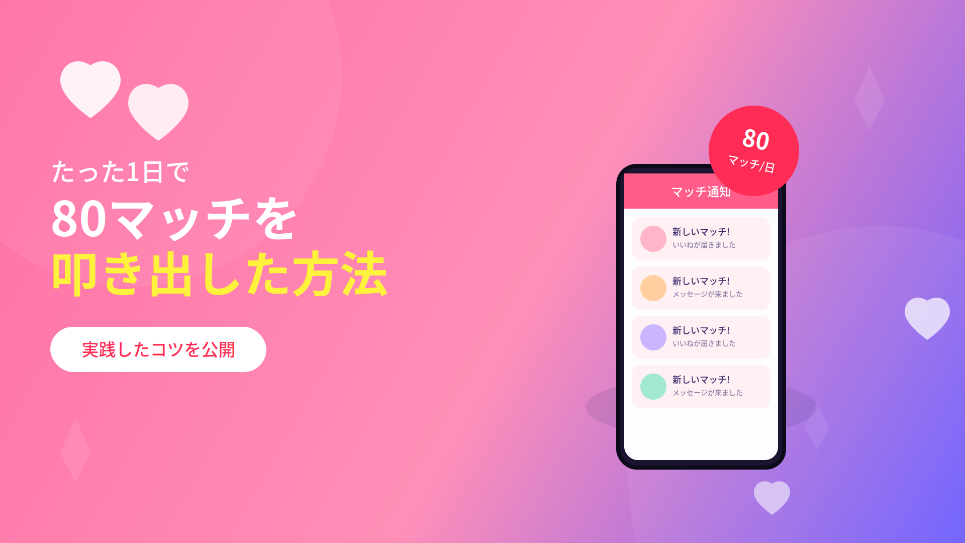 「絶対に付き合える」はそのまま断定表現として使うと注意点の禁止ルール(「必ず成功する」等)に抵触するため、「1日80マッチを叩き出した方法」