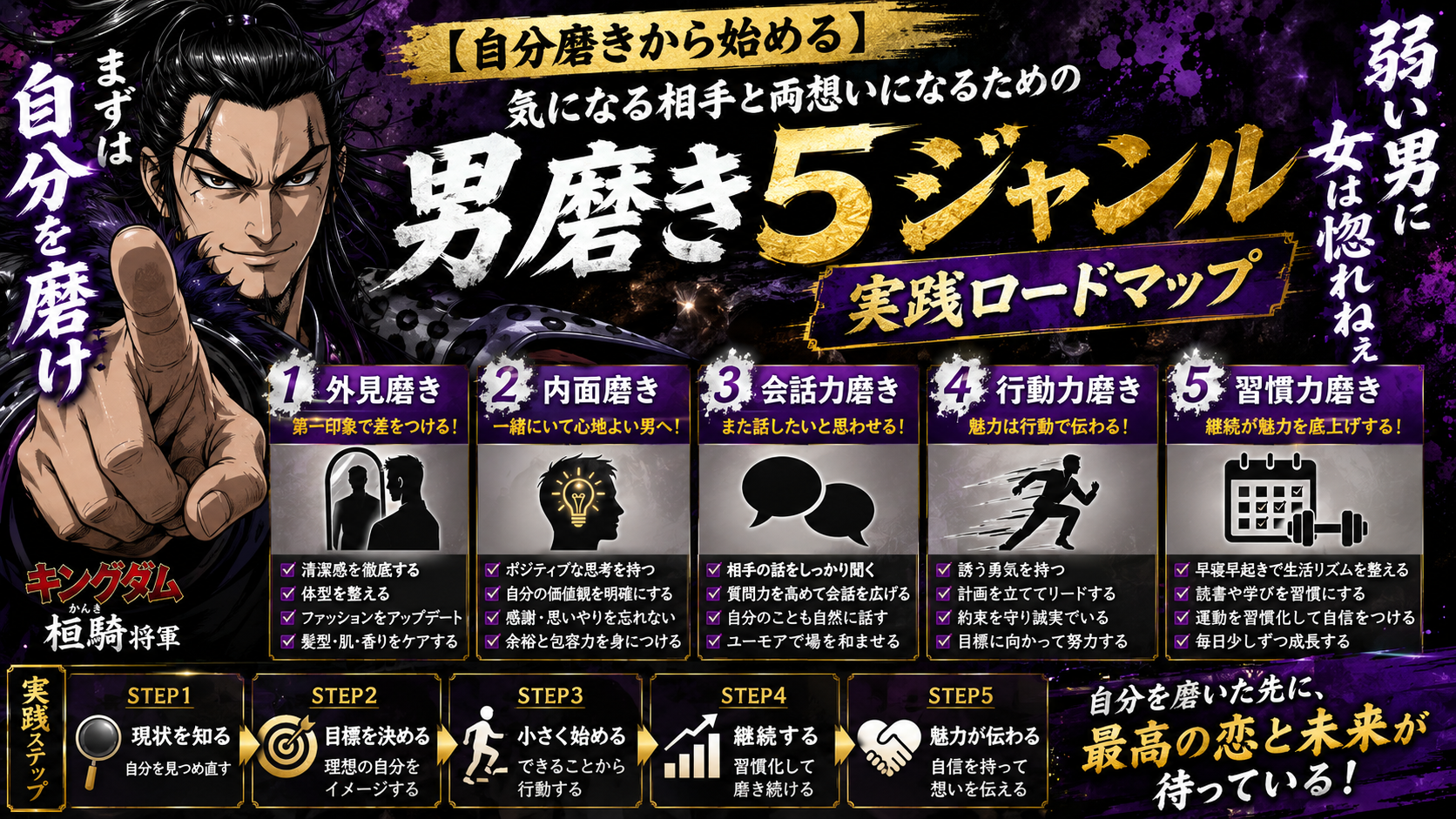 【自分磨きから始める】気になる相手と両想いになるための男磨き5ジャンル実践ロードマップ
